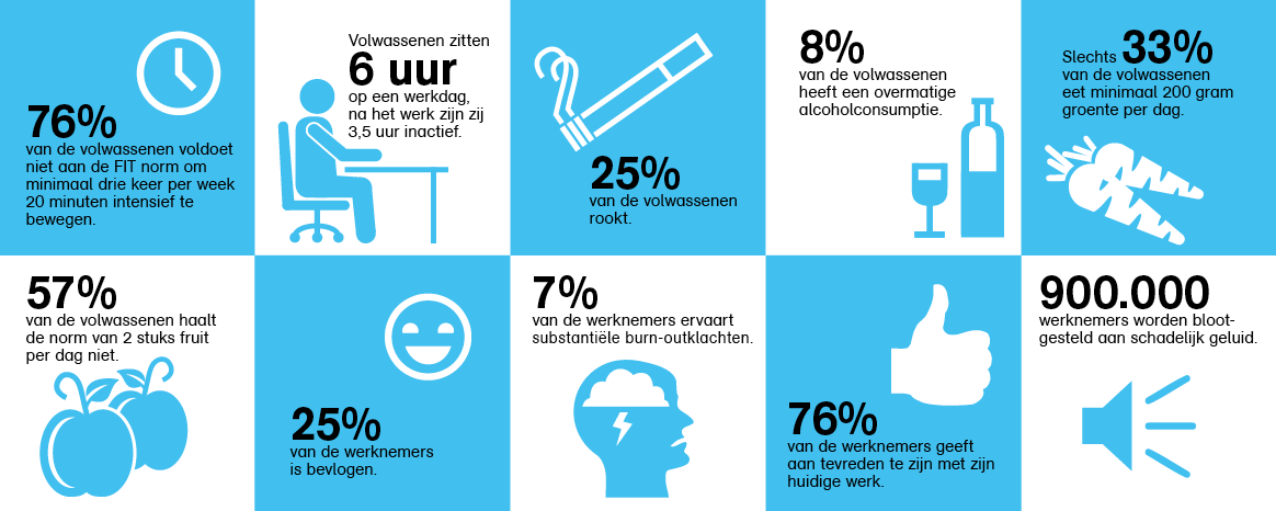 Aandacht voor gezonde leefstijl via een PMO  ArboNed.nl